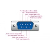 DeLOCK 90411 interface-kort/adapter Intern RS-232, Interface card PCIe, RS-232, PCIe 1.1, RS-232, Grøn, 0,45 m