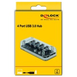 DeLOCK 64087 interface hub USB 3.2 Gen 1 (3.1 Gen 1) Micro-B 5000 Mbit/s Transparent, USB hub gennemsigtig, USB 3.2 Gen 1 (3.1 Gen 1) Micro-B, USB 3.2 Gen 1 (3.1 Gen 1) Type-A, 5000 Mbit/s, Transparent, 35 mm, 80 mm