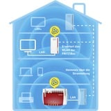 FRITZ! FRITZ!Powerline 1260, PowerLAN Powerline 1260, 1200 Mbit/s, IEEE 802.11a, IEEE 802.11b, IEEE 802.11g, IEEE 802.11h, IEEE 802.11i, Type F, Gigabit Ethernet, 10,100,1000 Mbit/s, 10BASE-T, 100BASE-T, 1000BASE-T