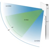 Ubiquiti UMA-D antenne Retningsbestemt antenne RP-SMA 15 dBi Hvid, 15 dBi, 2.4 - 2.5, 5.1 - 5.9 GHz, IEEE 802.11ac, 10 dBi, 15 dBi, 90°