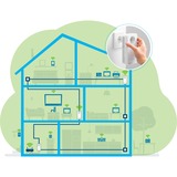 devolo MAGIC 2 WiFi next Multiroom Kit 2400 Mbit/s Ethernet LAN Wi-Fi Hvid 3 stk, PowerLAN 2400 Mbit/s, IEEE 802.2x, IEEE 802.3ab, IEEE 802.3az, IEEE 802.3u, Gigabit Ethernet, 10,100,1000 Mbit/s, Wi-Fi 5 (802.11ac), 802.11a, 802.11b, 802.11g, Wi-Fi 4 (802.11n), Wi-Fi 5 (802.11ac)