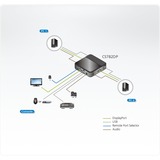 ATEN CS782DP-AT KVM Switch Sort, KVM-switchen 4096 x 2160 pixel, 4K Ultra HD, 2,18 W, Sort