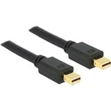 DeLOCK 83475 DisplayPort kabel 2 m Mini DisplayPort Sort Sort, 2 m, Mini DisplayPort, Mini DisplayPort, Hanstik, Hanstik, 3840 x 2160 pixel