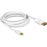 DeLOCK 83481 DisplayPort kabel 1 m Mini DisplayPort Hvid, Adapter Hvid, 1 m, Mini DisplayPort, DisplayPort, Hanstik, Hanstik, 3840 x 2160 pixel