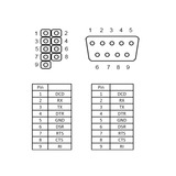 DeLOCK 89108 interface-kort/adapter, Slot beslag grå, Seriel, 0,27 m