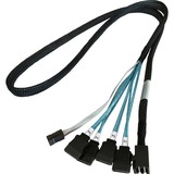 HighPoint Adapterkabel 1x mSAS SFF-8643 > 4x SATA Sort
