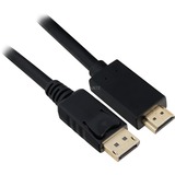 Sharkoon Adapter Sort