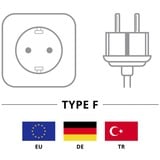 goobay 38845 stikdåse 5 m 6 AC stikkontakt(er) Indendørs Hvid, Strømskinne Hvid, 5 m, 6 AC stikkontakt(er), Indendørs, Type F, Type F, IP20