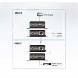 ATEN VE801-AT-G AV forlænger AV sender & modtager Sort, HDMI-udvidelse forlænger Sort, 3840 x 2160 pixel, AV sender & modtager, 70 m, Ledningsført, Sort, HDCP